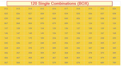how many 3 digit combinations are there